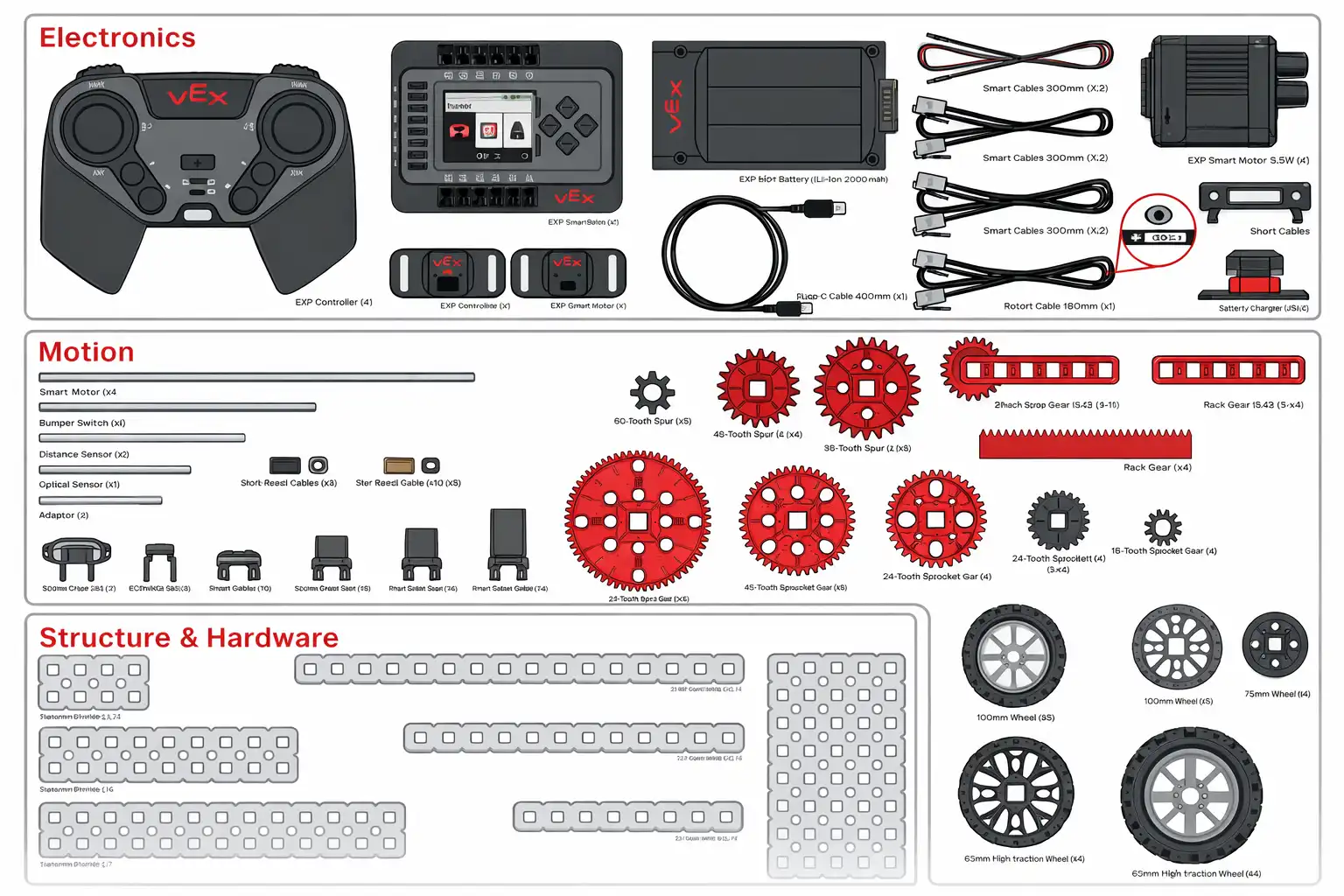 EXP Robot Construction System Parts